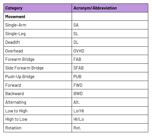 Movement Acronyms