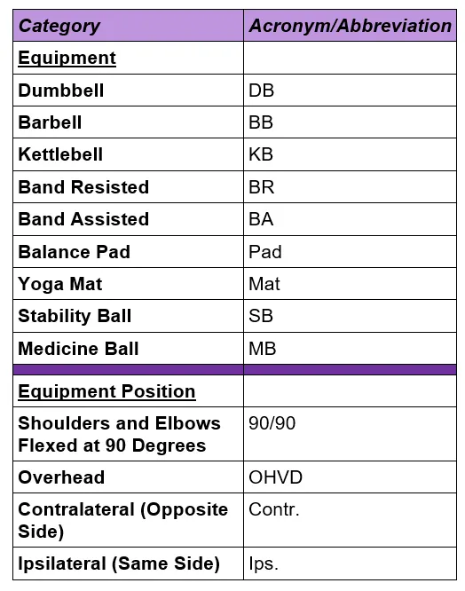 Equipment Acronyms